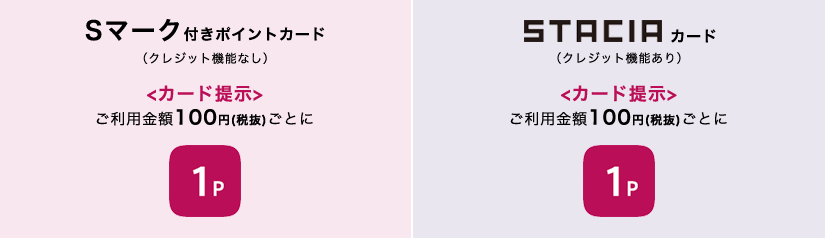 Sポイント優待店での利用で「たまる」
